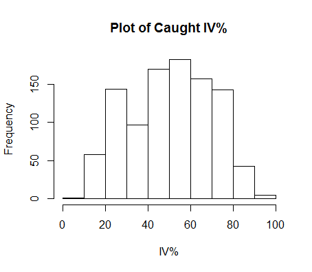 Caught iv plot1.png
