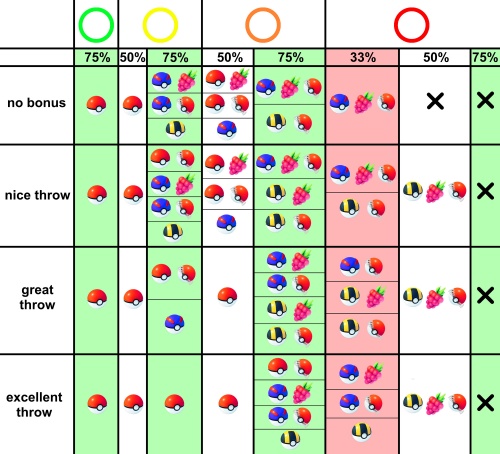 Items catch pokemon color circles1.jpg