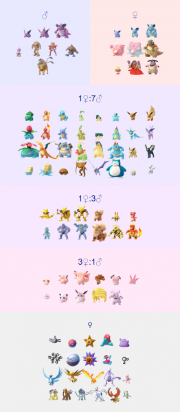 File:Pokemon gender ratio gen 2 1.png