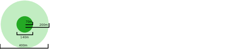 File:Optimal travel speed2.png